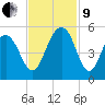 James Island Creek tide chart for Saturday, November 9, 2024