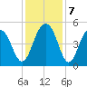 James Island Creek tide chart for Saturday, December 7, 2024