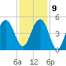 James Island Creek tide chart for Monday, December 9, 2024