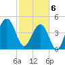 James Island Creek tide chart for Thursday, February 6, 2025