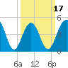James Island Creek tide chart for Monday, March 17, 2025