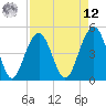 James Island Creek tide chart for Saturday, April 12, 2025