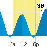 James Island Creek tide chart for Wednesday, April 30, 2025