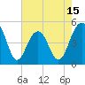 James Island Creek tide chart for Thursday, May 15, 2025