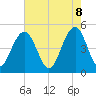 James Island Creek tide chart for Thursday, May 8, 2025