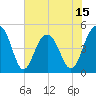 James Island Creek tide chart for Sunday, June 15, 2025