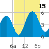 James Island Creek tide chart for Monday, September 15, 2025