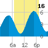 James Island Creek tide chart for Tuesday, September 16, 2025