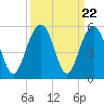 James Island Creek tide chart for Monday, September 22, 2025