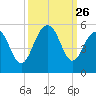 James Island Creek tide chart for Friday, September 26, 2025