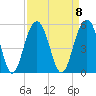 James Island Creek tide chart for Monday, September 8, 2025