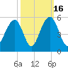 James Island Creek tide chart for Thursday, October 16, 2025