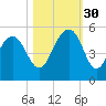 James Island Creek tide chart for Thursday, October 30, 2025