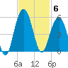 James Island Creek tide chart for Thursday, November 6, 2025