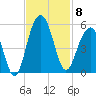 James Island Creek tide chart for Saturday, November 8, 2025