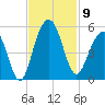 James Island Creek tide chart for Sunday, November 9, 2025