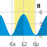 James Island Creek tide chart for Thursday, January 8, 2026