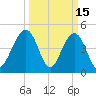 James Island Creek tide chart for Sunday, March 15, 2026