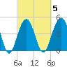 James Island Creek tide chart for Thursday, March 5, 2026