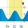 James Island Creek tide chart for Monday, March 9, 2026