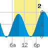 James Island Creek tide chart for Thursday, April 2, 2026