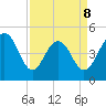 James Island Creek tide chart for Wednesday, April 8, 2026