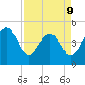 James Island Creek tide chart for Thursday, April 9, 2026