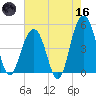 James Island Creek tide chart for Saturday, May 16, 2026