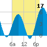 James Island Creek tide chart for Sunday, May 17, 2026