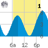 James Island Creek tide chart for Friday, May 1, 2026