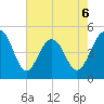 James Island Creek tide chart for Wednesday, May 6, 2026