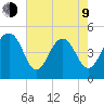 James Island Creek tide chart for Saturday, May 9, 2026
