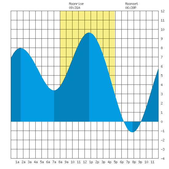 Rialto Beach tide chart for Thursday, January 14, 2021