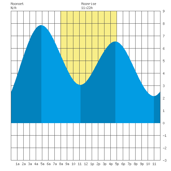 Rialto Beach tide chart for Tuesday, January 19, 2021