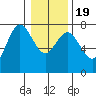Rialto Beach tide chart for Tuesday, January 19, 2021