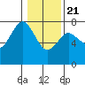 Rialto Beach tide chart for Thursday, January 21, 2021