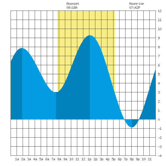 Rialto Beach tide chart for Saturday, January 30, 2021