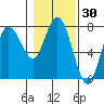 Rialto Beach tide chart for Saturday, January 30, 2021