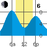 Rialto Beach tide chart for Wednesday, January 6, 2021