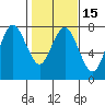 Rialto Beach tide chart for Monday, February 15, 2021