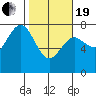 Rialto Beach tide chart for Friday, February 19, 2021