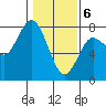 Rialto Beach tide chart for Saturday, February 6, 2021