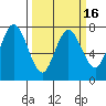 Rialto Beach tide chart for Tuesday, March 16, 2021
