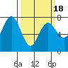 Rialto Beach tide chart for Thursday, March 18, 2021
