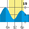 Rialto Beach tide chart for Friday, March 19, 2021
