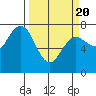 Rialto Beach tide chart for Saturday, March 20, 2021