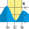 Rialto Beach tide chart for Saturday, March 6, 2021
