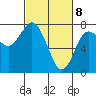 Rialto Beach tide chart for Monday, March 8, 2021