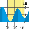 Rialto Beach tide chart for Tuesday, April 13, 2021