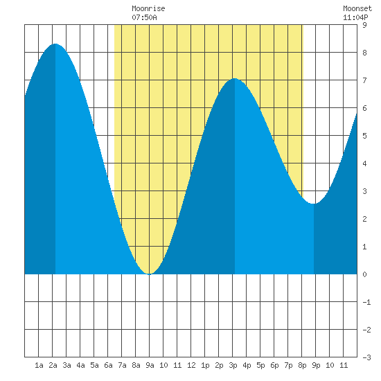 Rialto Beach tide chart for Wednesday, April 14, 2021